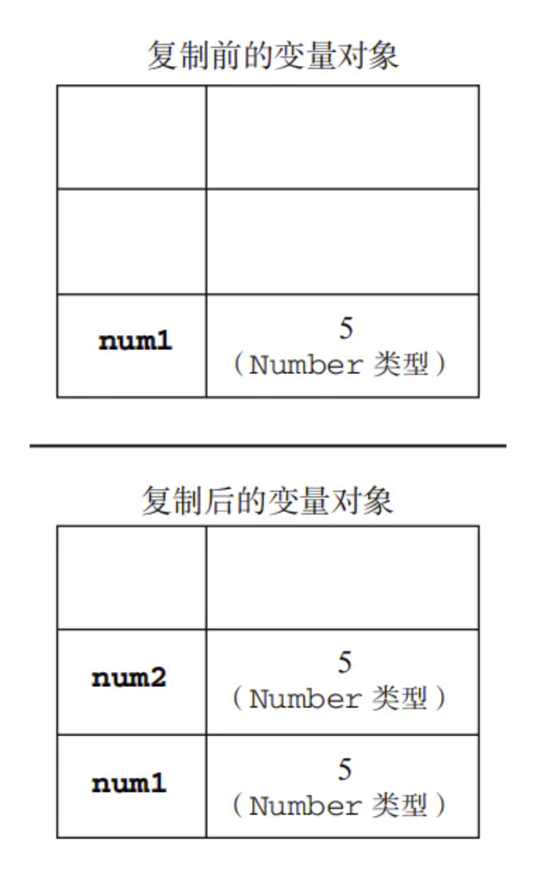 值类型