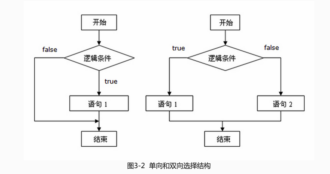 分支结构