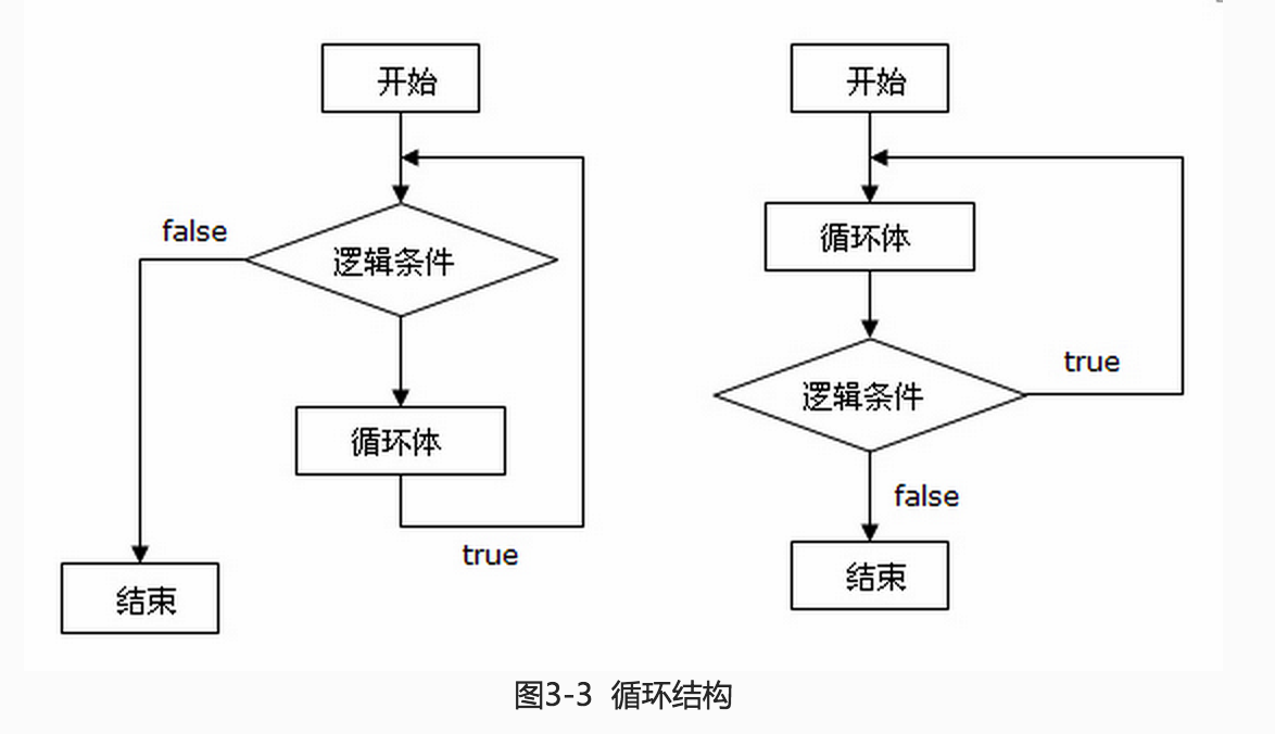 循环结构