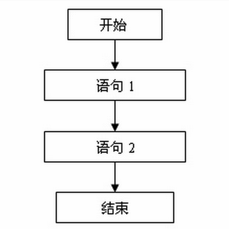 顺序结构